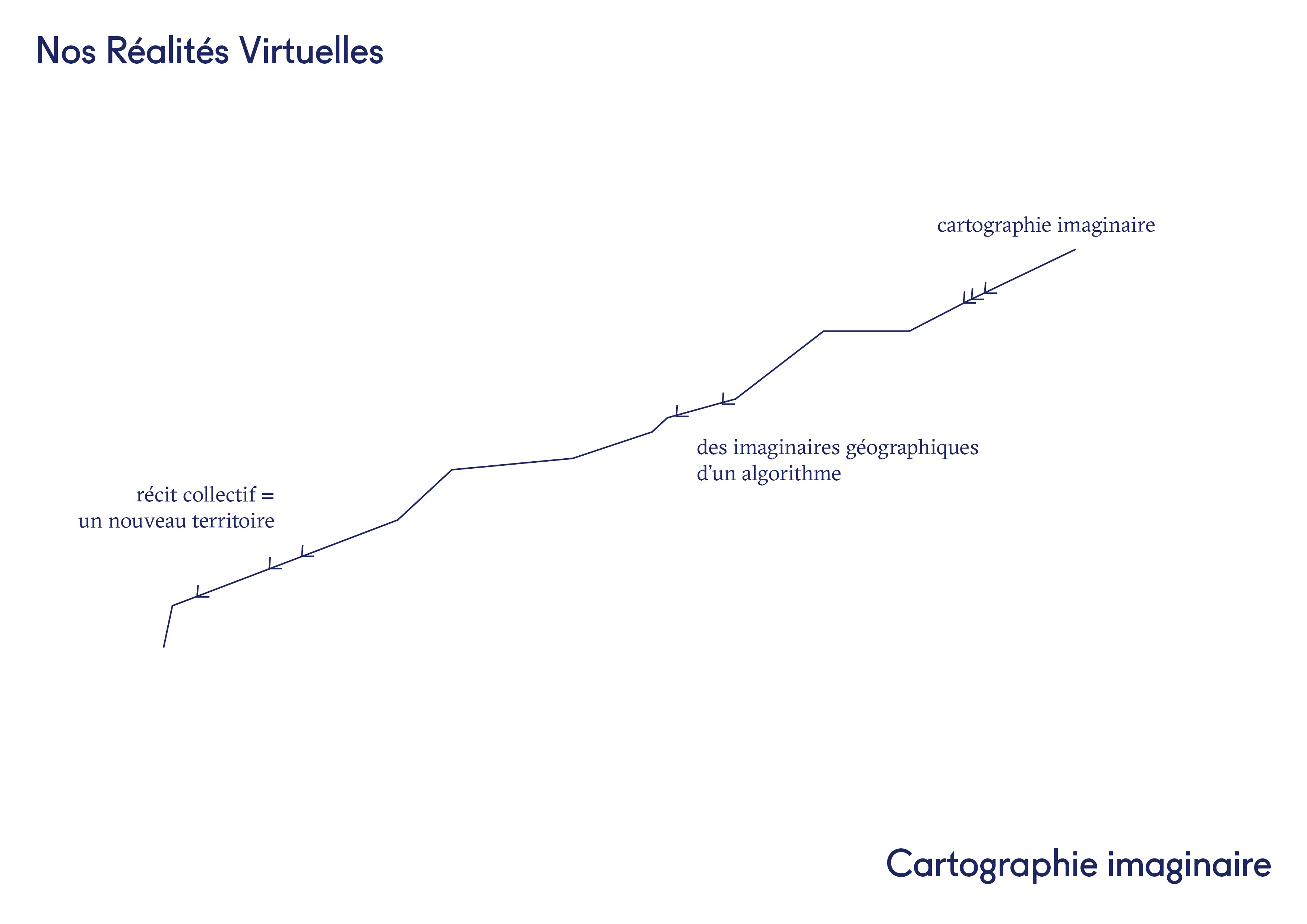 Nos Réalités Virtuelles, schéma